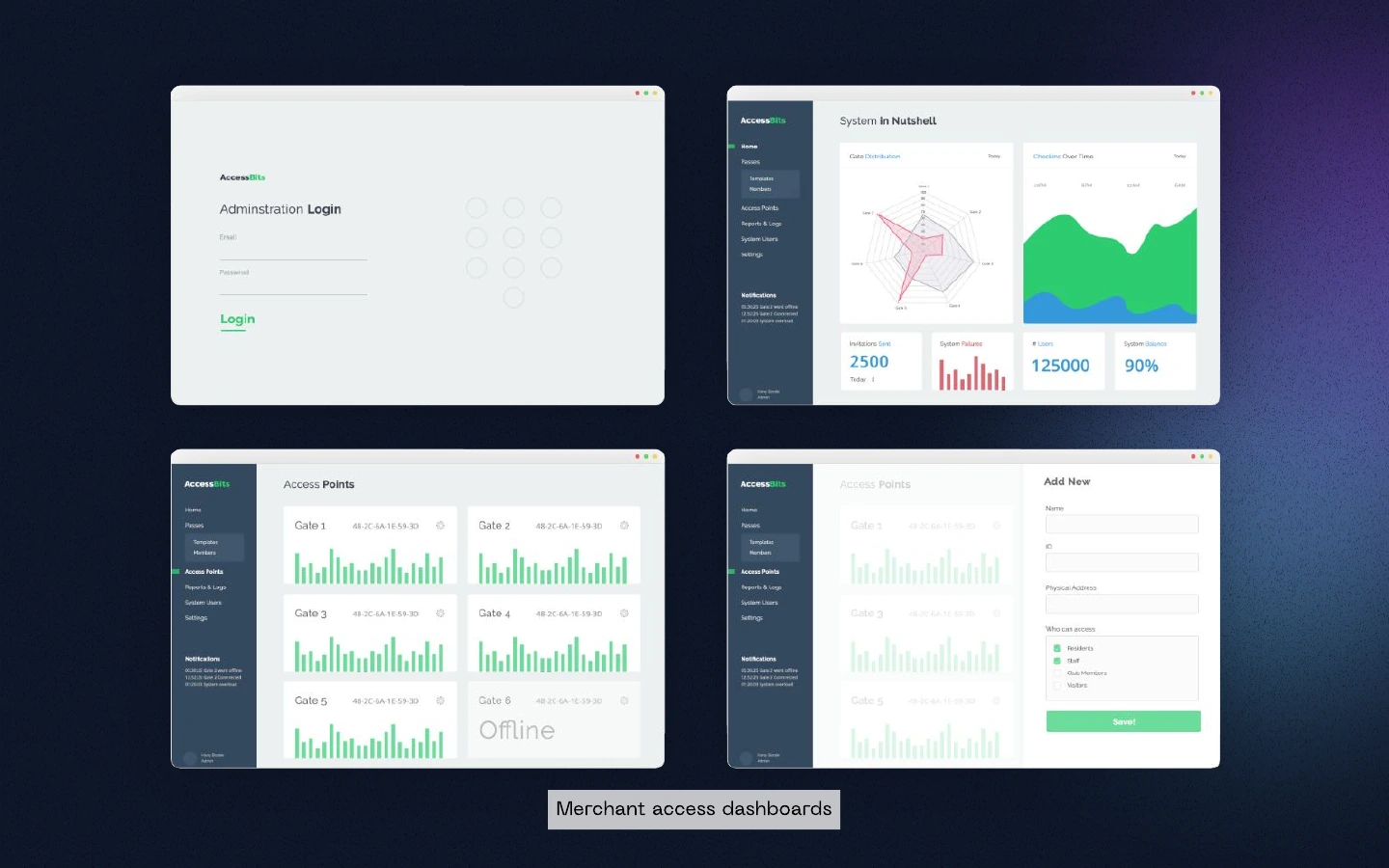 Access management and operational dashboards.